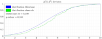 2m12tp5